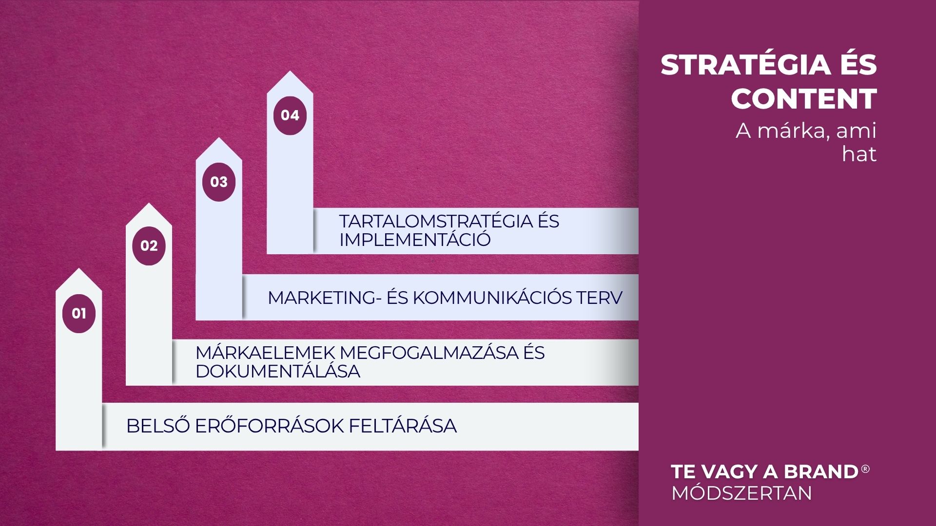 Személyes márkaépítés cégvezetőknek - Te vagy a brand módszer